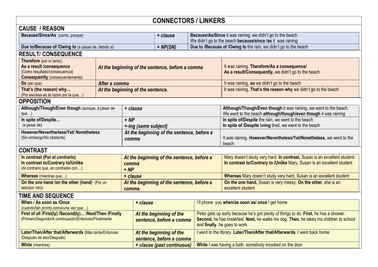 Connectors & Linkers: A Grammar Guide