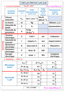Formules de physique : M&eacute;canique & &Eacute;lectricit&eacute; - Fiche de r&eacute;f&eacute;rence