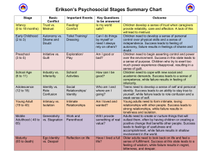 Erikson's Stages & Child Abuse Consequences Summary