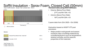 Soffit Insulation Mold Risk Analysis with WUFI