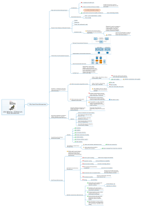 Event-Driven Microservices: Architectures & Benefits