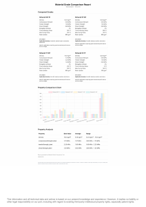 Rohacell Material Grade Comparison: Technical Properties Report
