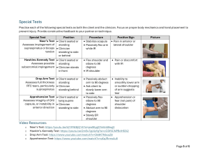Shoulder Special Tests: Neer's, Hawkins-Kennedy, Drop Arm