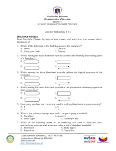 Creative Technology Exam - Flowcharts, Programming, Data Types