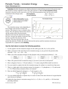 Ionization Energy & Periodic Trends Worksheet
