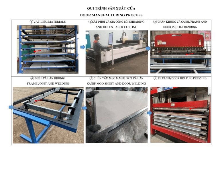 Door Manufacturing Process: Equipment & Steps