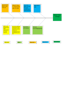 Boiler Tube Leakage: Root Cause Analysis Fishbone Diagram