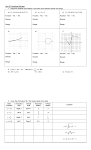 Functions Review Worksheet: Domain, Range, Transformations, Inverses