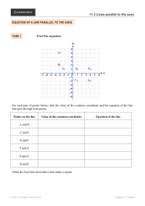 Lines Parallel to Axes: Equation Practice
