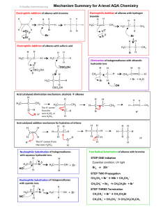 A-Level AQA Chemistry Reaction Mechanisms Summary
