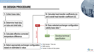 Heat Exchanger Design Procedure: Steps & Calculations | Engineering Guide