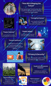 6G Technology: Shaping the Future - Benefits & Challenges