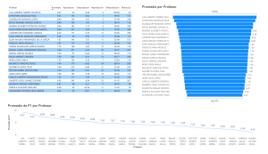 Informe de Puntuaciones Promedio de Profesores