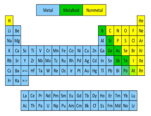 Chemical Bonding: Ionic & Covalent Bonds Explained