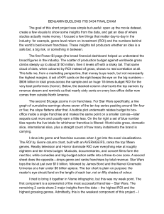 Movie Industry Analysis: ROI, Franchises, and Financial Insights