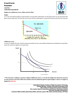 Consumer Equilibrium: Budget Line, Indifference Curve & Utility