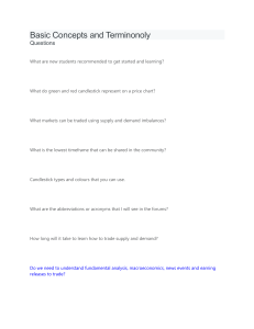 Supply & Demand Trading: Basic Concepts & Terminology FAQ
