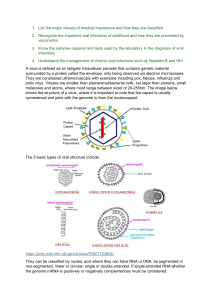 Virology: Major Viruses, Diagnosis & Management