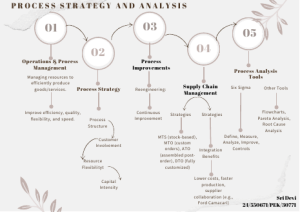 Process Strategy & Analysis: Operations Management Overview