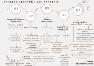 Process Strategy & Analysis: Operations Management Overview