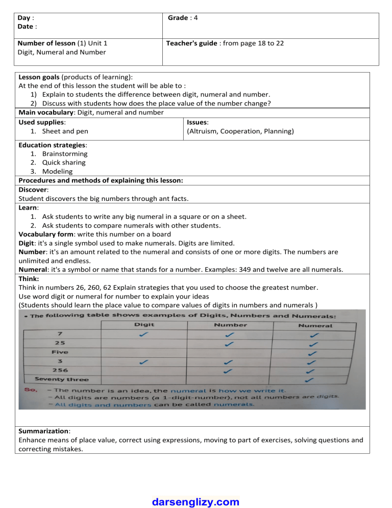 4th Grade Math: Digits, Numerals, and Numbers Lesson Plans