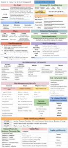 CISSP Security & Risk Management Cheat Sheet