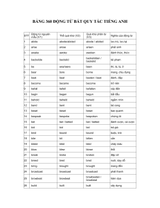 English Irregular Verb Table | V1, V2, V3 Forms