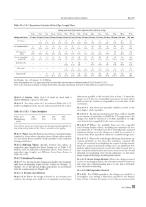 NFPA Pipe Length Chart & Hydraulic Calculations for Sprinkler Systems