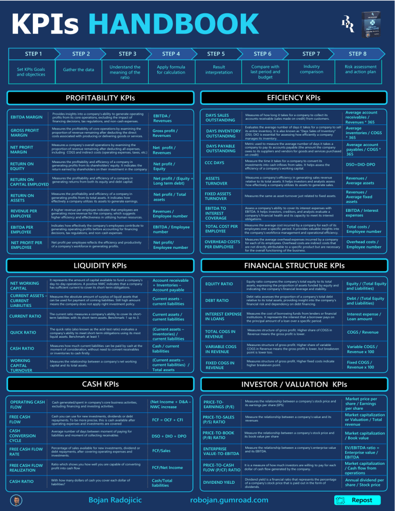 KPI Handbook: Key Performance Indicators Guide