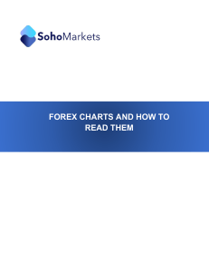 Forex Charts: How to Read & Trade Chart Patterns