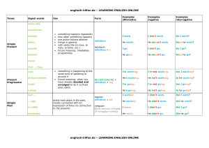 English Tenses Grammar Reference Sheet