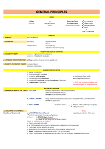 Taxation: General Principles, Theories, and Limitations