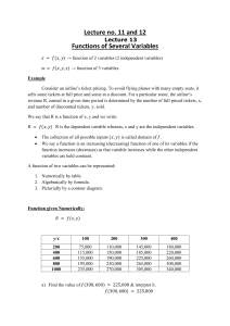 Functions of Several Variables: Lecture Notes
