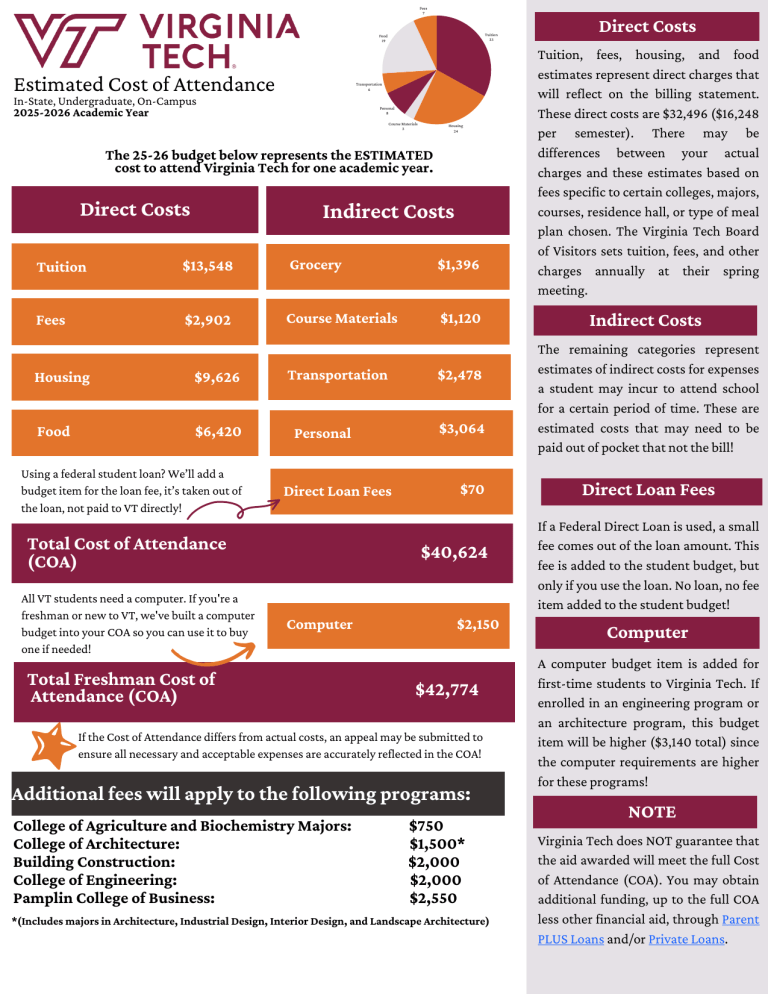 Virginia Tech Cost Of Attendance 2025 2026 virginia-tech-cost-of-attendance-2025-2026