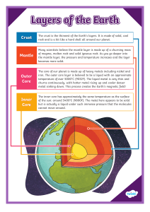 Layers of the Earth: Crust, Mantle, Core Explained