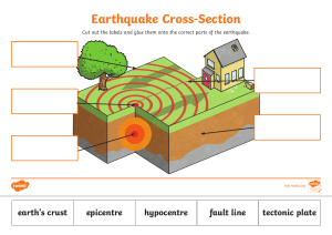 Earthquake Cross-Section Worksheet: Label the Parts