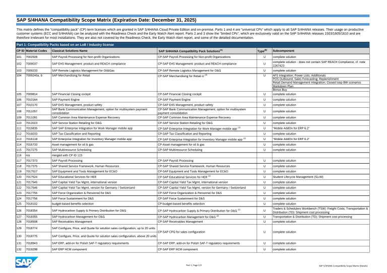 SAP S/4HANA Compatibility Scope Matrix