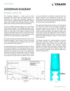Goodman Diagram: Steam Turbine Fatigue Analysis