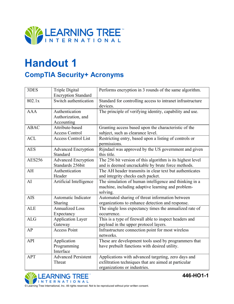 CompTIA Security+ Acronyms: Cybersecurity Terms & Definitions Handout