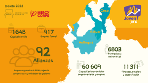 Impacto del Programa Joven Pro en Colombia: Métricas y Resultados Clave