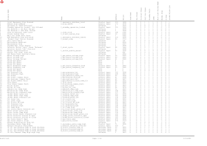 Alarm List: Industrial Engine Generator Control System Technical Data
