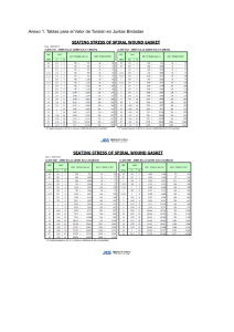 Valores de Torsión para Juntas Bridadas - Juntas ASME B16.20