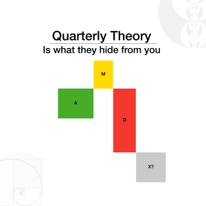 Quarterly Theory: ICT Trading Strategy Explained