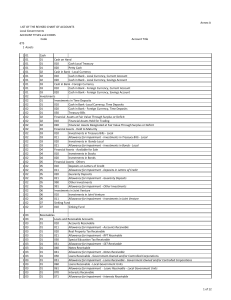 Local Government Chart of Accounts: Assets - Codes & Titles