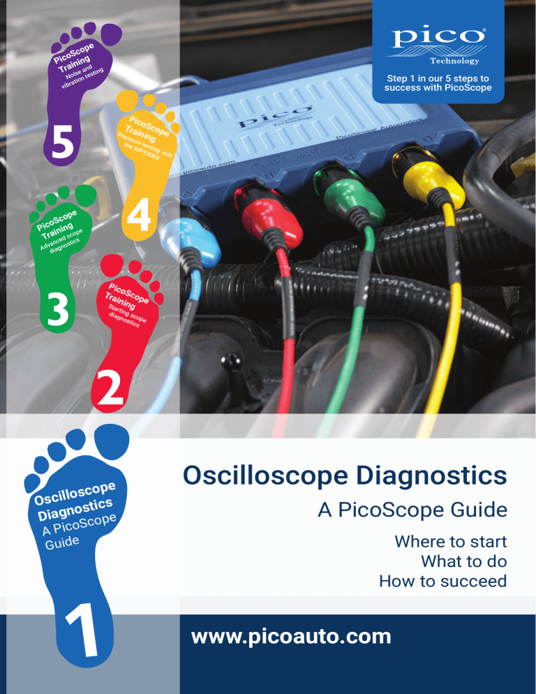 Picoscope Automotive Oscilloscope: Your Comprehensive Guide