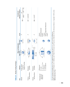 Hardness Testing Techniques: Brinell, Vickers, Rockwell