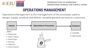 Operations & Supply Chain Management Presentation