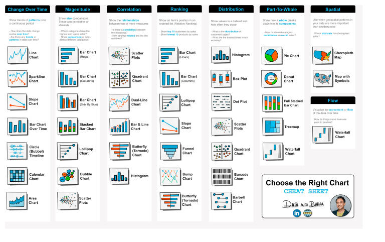 Data Visualization Cheat Sheet: Choose the Right Chart