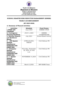 Sta Clara ES SDRRM Yearly Accomplishment Report SY 2024-2025