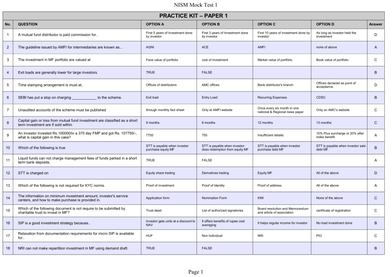 amfi mock test